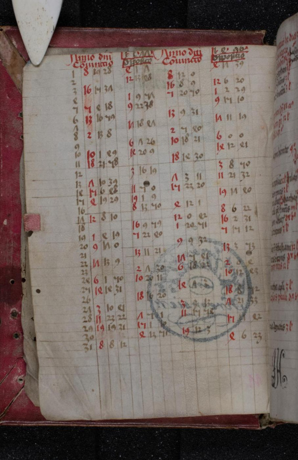 Breviarium